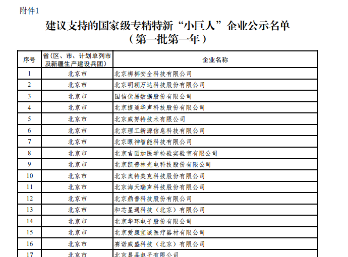 完美online(中国)被评为国家级专精特新“小巨人”企业