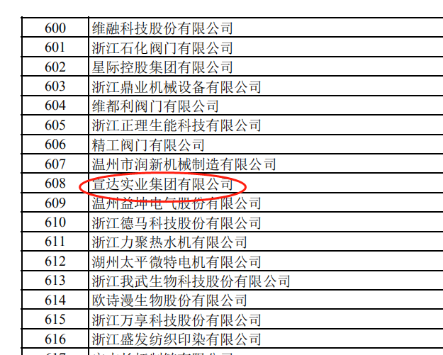 完美体育官网首页入口获专精特新“小巨人”企业称号